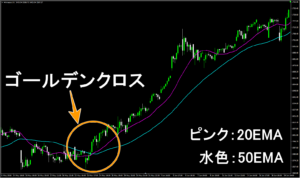 ゴールデンクロスは勝率が悪い ダマシは を変えて解決しよう カブログ 副業株ブログ